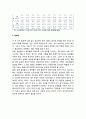 문화행정(Culture Administration)의 이념적 딜레마 - 표현의 자유와 사회적 법익의 보호 및 음란물에 대한 규제와 딜레마 6페이지