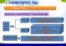 [사회복지정책론]사회복지정책에 대한 기초적 이해 - 사회복지정책의 개념과 구성요소, 사회복지정책에 대한 정치적 시각 및 사회복지정책의 개념을 둘러싼 쟁점들 3페이지