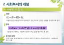 [사회복지학개론]사회복지의 개념 이해 - 인간욕구와 사회문제 및 사회복지의 관계, 사회복지의 개념과 목적, 사회복지의 영역과 분야, 사회복지의 성격 6페이지