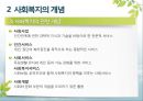 [사회복지학개론]사회복지의 개념 이해 - 인간욕구와 사회문제 및 사회복지의 관계, 사회복지의 개념과 목적, 사회복지의 영역과 분야, 사회복지의 성격 11페이지