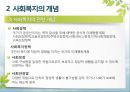[사회복지학개론]사회복지의 개념 이해 - 인간욕구와 사회문제 및 사회복지의 관계, 사회복지의 개념과 목적, 사회복지의 영역과 분야, 사회복지의 성격 12페이지