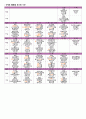 [어린이집 월간 식단표 구성](2014년) 8월 3~5세(유아) 시간연장형 식단표와 식단 안내 및 식재료 활용을 표시한 식단표 3페이지
