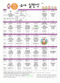 [어린이집 월간 식단표 구성](2014년) 8월 3~5세(유아) 일반식 식단표와 식단 안내 및 이달의 신메뉴 레시피와 휴가식단 안내 1페이지