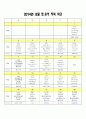 [어린이집 월간 식단표 구성](2014년) 8월 영유아식단표(오전간식, 점심, 오후간식, 저녁, 저녁간식) 및 추천 레시피 2페이지