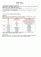 [어린이집 월간 식단표 구성] (2014년) 9월 3~5세 영유아 오전죽식형 식단표 및 식단 안내 2페이지