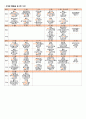 [어린이집 월간 식단표 구성]9월 3~5세(유아) 24시간형 식단표 및 식단안내 3페이지