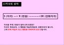 [유아교육학자] about 스키너(F. Skinner) - 스키너의 생애, 스키너의 행동주의적 학습이론, 스키너의 상자(조작적 조건형성 이론), 스키너의 명언.pptx 12페이지