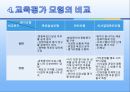 교육평가의 모형 - 목표중심모형, 판단모형, 의사결정 촉진 모형, 교육평가 모형의 비교.pptx 20페이지