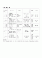 [교재교수법]교재만들기(다문화가족을 위한 한국어) - 제1과 학교상담, 제2과 환불, 제3과 숙소 예약하기, 제4과 요리하기, 제5과 국제 택배 3페이지