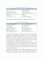 [국어교육] 국어과 교재(국어교재)의 개념과 기능 - 교재의 정의 및 교과서관, 교과서의 기능, 읽기 영역 교재의 특성 및 기능 3페이지