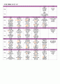 [어린이집 월간 식단표 구성] (2014년) 8월 1~2세 영유아 시간연장형 식단표와 식단 안내 및 식재료 활용을 표시한 식단표 3페이지