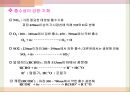 [대기환경학] 가스상오염물질 - 탄소함유 화합물, 질소화합물, 황화합물, 광화학반응.pptx
 25페이지