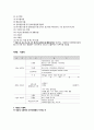 식품위생학 요약정리 - 식품위생학의 개념, 식품위생과 미생물, 식품의 부패, 식품영업소 위생관리, 위해요소 중점관리제도, 식중독, 전염병, 위생동물, 기생충, 유전자 재조합 식품(GMO), 식품첨가물 5페이지