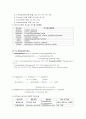 [생화학] 아미노산(amino acid)과 단백질 및 대사 (아미노산의 종류 및 특징, 단백질의 영양가와 구조 및 1차구조 결정법, 단백질 대사의 개요, 아미노산의 분해와 합성, 각 아미노산의 대사 6페이지