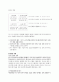 [의사소통론] 인간과 커뮤니케이션 _ 커뮤니케이션의 필요성, 대인간 의사소통, 인간의 계층적 욕구와 의사소통, 인간의 이해 7페이지