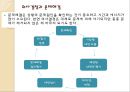 [간호와 경영] 의사결정 _ 주요용어, 의사결정의 개념과 중요성, 의사결정 이론, 의사결정과 문제해걸, 의사결정과 문제해결의 구성요소와 유형 및 기법과 방해요인 8페이지