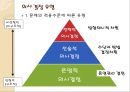 [간호와 경영] 의사결정 _ 주요용어, 의사결정의 개념과 중요성, 의사결정 이론, 의사결정과 문제해걸, 의사결정과 문제해결의 구성요소와 유형 및 기법과 방해요인 12페이지