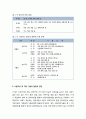 [식품가공 및 저장] 식품가공 및 저장이란 - 식품가공 및 저장의 개념, 식품가공 및 저장의 목적, 식품가공 및 저장의 종류, 식품가공 및 저장 기술의 발달과 전망 5페이지