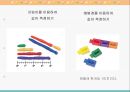 [유아수학교육] 측정 교구 소개 및 이해 - 길이 측정 교구, 넓이 측정 교구, 부피 측정 교구, 무게 측정 교구.pptx
 7페이지