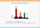 [유아수학교육] 측정 교구 소개 및 이해 - 길이 측정 교구, 넓이 측정 교구, 부피 측정 교구, 무게 측정 교구.pptx
 12페이지