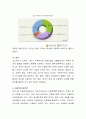 최근 사회적 이슈로 자리 잡은 아동학대 사례를 조사하고 어린이집에서 일어날 수 있는 아동학대 행위의 유형과 대비책에 대해 논하시오. 4페이지