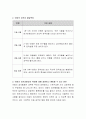 아동의 공격성발달의 특징에 대해 설명하고 예방할 수 있는 방안을 제시. 3페이지