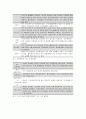 천식 asthma 병태 생리 2페이지