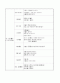 영유아 교수방법 2페이지