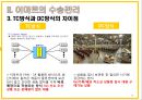 이마트(emart)의 물류관리와 물류정보시스템 ppt 16페이지