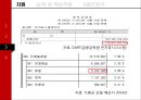 BLACKYAK (블랙야크) 경영전략분석 및 핵심역량, SWOT분석과 블랙야크 새로운 전략제안.pptx 16페이지
