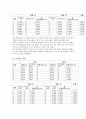 일반 물리학실험 운동량과 충돌 4페이지