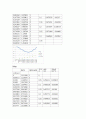 일반 물리학 실험 구심력 측정 4페이지