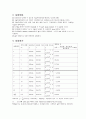 [일반 물리학 실험] 자유낙하(LABVIEW) : 낙하하는 구슬의 낙하시간을 측정하여 중력가속도를 측정한다. 3페이지