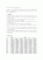 [일반 물리학 실험] 단순조화운동 5페이지