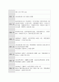 본인이 잘 알고 있는 특정 평생교육기관을 선정하여 기관의 내,외부환경에 대한 SWOT분석을 해결전략을 제시. 3페이지