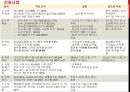 지역사회간호학case 2페이지