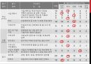 지역사회간호학case 10페이지