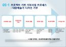 디자인 재능기부통한 티셔츠제작업체 창업 사업계획서 (발표스피치대본첨부) 7페이지