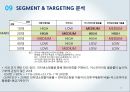디자인 재능기부통한 티셔츠제작업체 창업 사업계획서 (발표스피치대본첨부) 14페이지