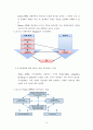 국가 경쟁력 3페이지