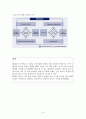 국가 경쟁력 6페이지