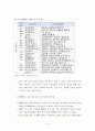 국가 경쟁력 9페이지