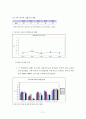 국가 경쟁력 11페이지
