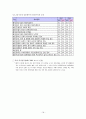 국가 경쟁력 18페이지