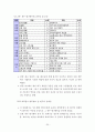 국가 경쟁력 20페이지