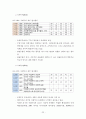 국가 경쟁력 22페이지