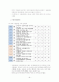 국가 경쟁력 26페이지