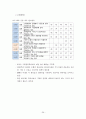 국가 경쟁력 29페이지