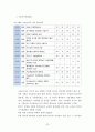 국가 경쟁력 32페이지