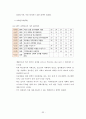 국가 경쟁력 33페이지